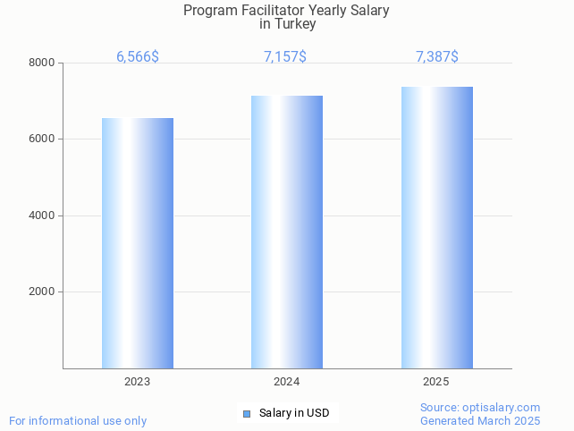 program facilitator salary in turkey 2025 program facilitator salary in turkey 2025