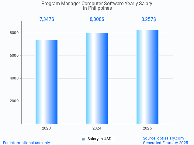 program manager computer software salary in philippines 2025 program manager computer software salary in philippines 2025