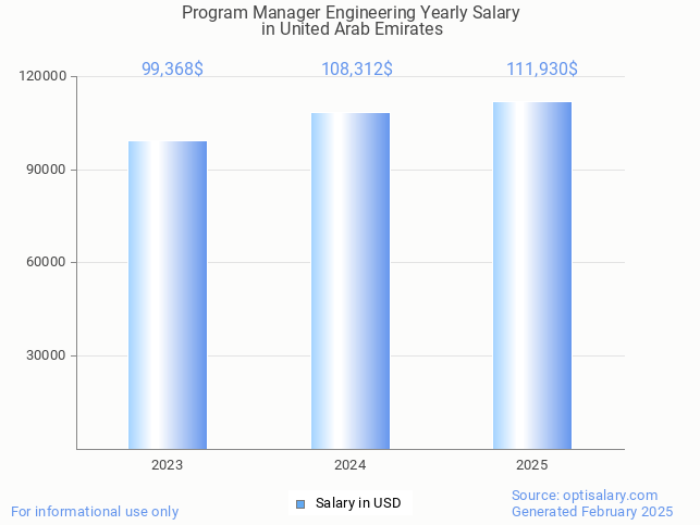 program manager engineering salary in united arab emirates 2025 program manager engineering salary in united arab emirates 2025