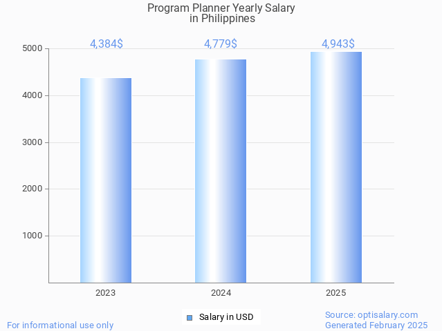program planner salary in philippines 2025 program planner salary in philippines 2025