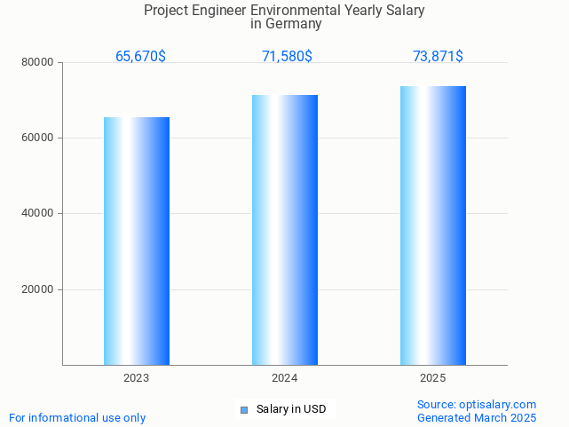 project engineer environmental salary in germany 2025 project engineer environmental salary in germany 2025