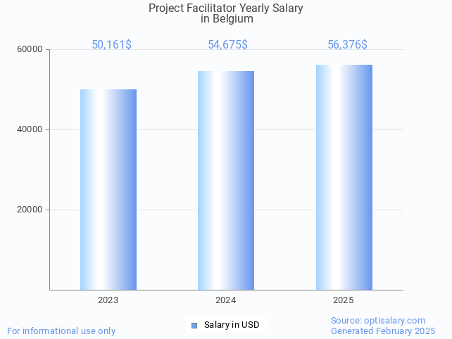 project facilitator salary in belgium 2025 project facilitator salary in belgium 2025