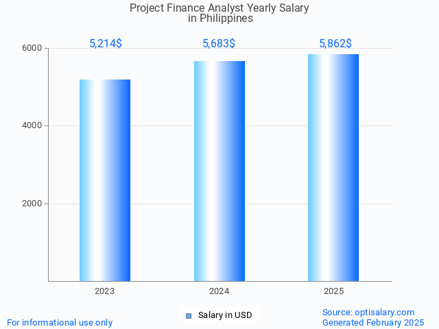 project finance analyst salary in philippines 2025 project finance analyst salary in philippines 2025