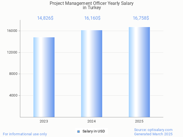 project management officer salary in turkey 2025 project management officer salary in turkey 2025