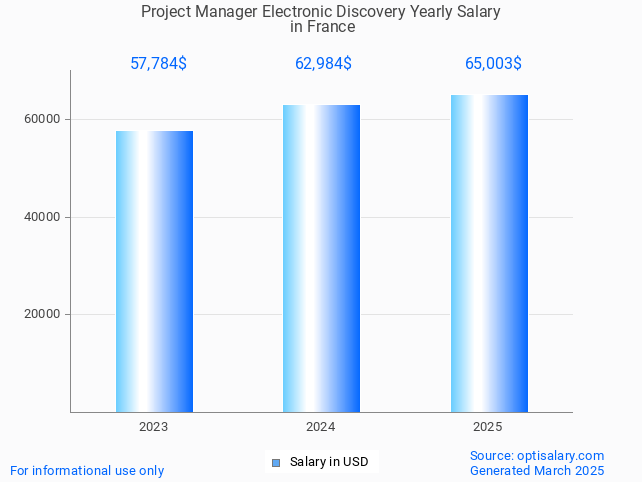project manager electronic discovery salary in france 2025 project manager electronic discovery salary in france 2025