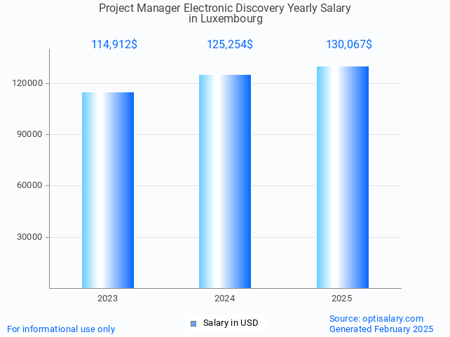project manager electronic discovery salary in luxembourg 2025 project manager electronic discovery salary in luxembourg 2025