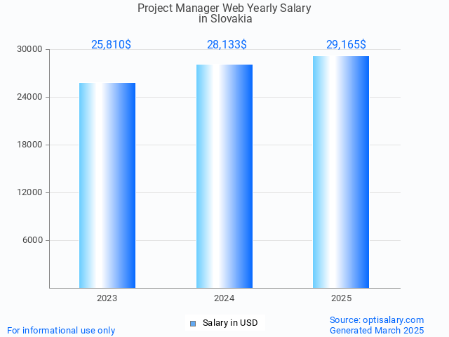 project manager web salary in slovakia 2025 project manager web salary in slovakia 2025