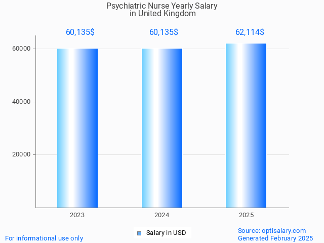 psychiatric nurse salary in united kingdom 2025 psychiatric nurse salary in united kingdom 2025
