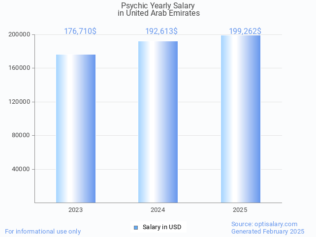 psychic salary in united arab emirates 2025 psychic salary in united arab emirates 2025