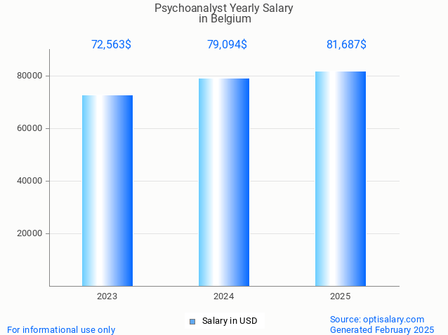 psychoanalyst salary in belgium 2025 psychoanalyst salary in belgium 2025
