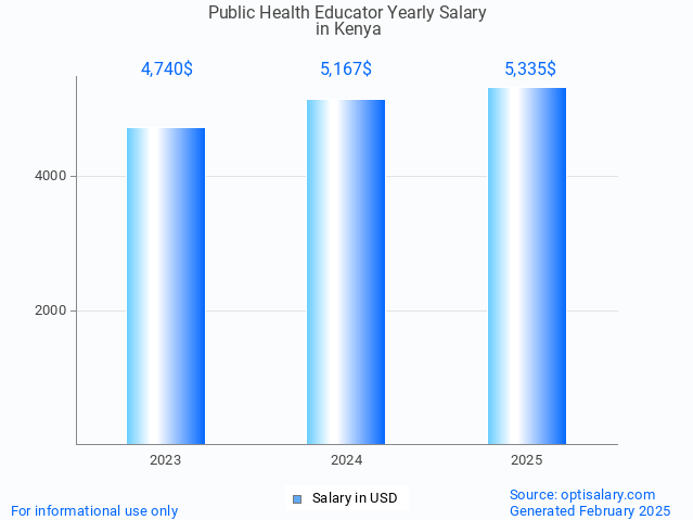 public health educator salary in kenya 2025 public health educator salary in kenya 2025
