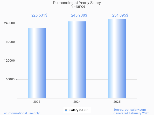 pulmonologist salary in france 2025 pulmonologist salary in france 2025