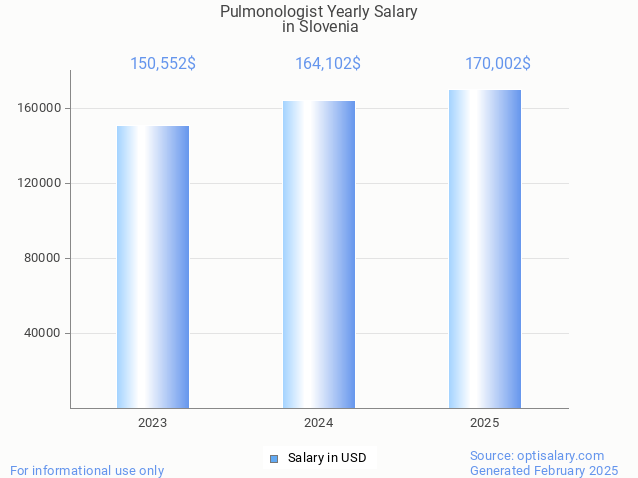 pulmonologist salary in slovenia 2025 pulmonologist salary in slovenia 2025