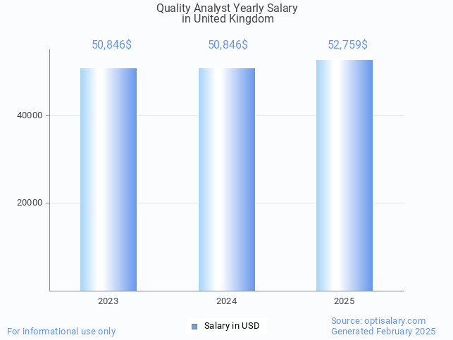 quality analyst salary in united kingdom 2025 quality analyst salary in united kingdom 2025