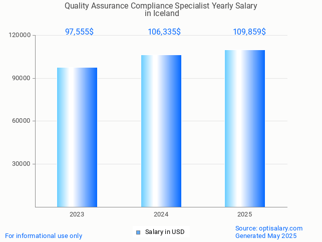 quality assurance compliance specialist salary in iceland 2025 quality assurance compliance specialist salary in iceland 2025