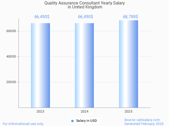 quality assurance consultant salary in united kingdom 2025 quality assurance consultant salary in united kingdom 2025