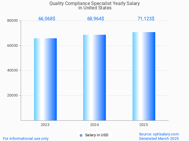 quality compliance specialist salary in united states 2025 quality compliance specialist salary in united states 2025