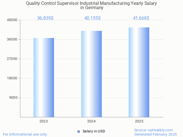 quality control supervisor industrial manufacturing salary in germany 2025 quality control supervisor industrial manufacturing salary in germany 2025