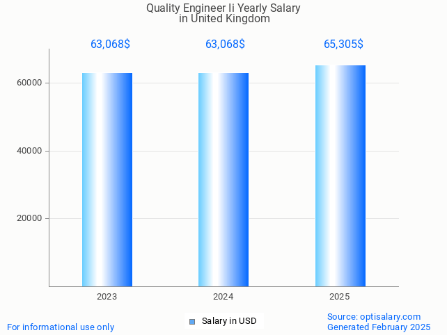 quality engineer ii salary in united kingdom 2025 quality engineer ii salary in united kingdom 2025