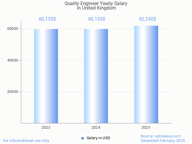 quality engineer salary in united kingdom 2025 quality engineer salary in united kingdom 2025
