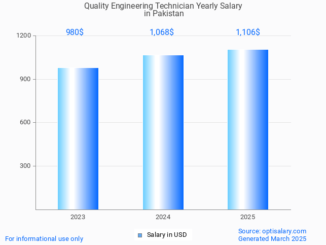 quality engineering technician salary in pakistan 2025 quality engineering technician salary in pakistan 2025