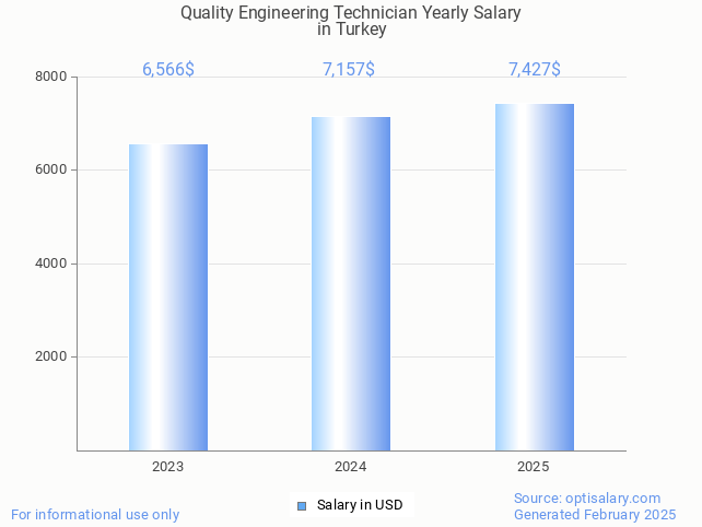 quality engineering technician salary in turkey 2025 quality engineering technician salary in turkey 2025