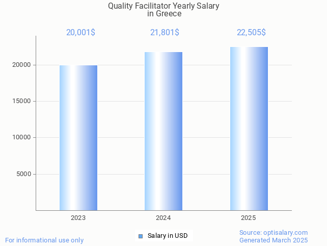 quality facilitator salary in greece 2025 quality facilitator salary in greece 2025