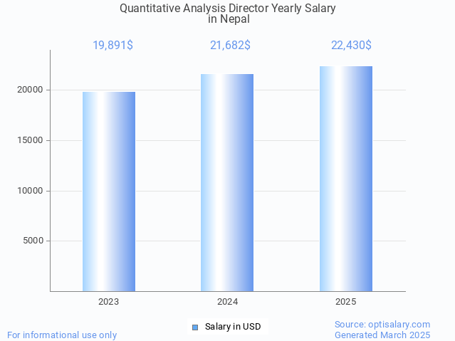 quantitative analysis director salary in nepal 2025 quantitative analysis director salary in nepal 2025