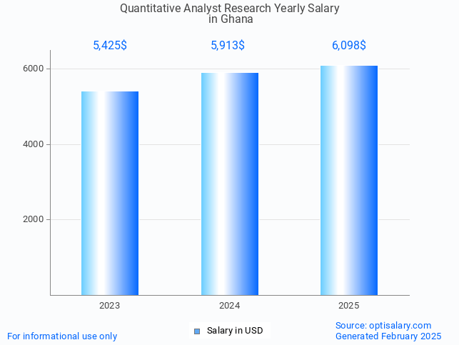 quantitative analyst research salary in ghana 2025 quantitative analyst research salary in ghana 2025