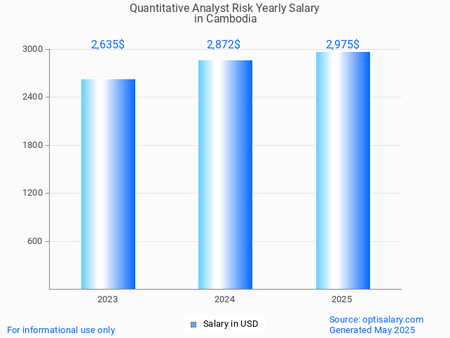 quantitative analyst risk salary in cambodia 2025 quantitative analyst risk salary in cambodia 2025