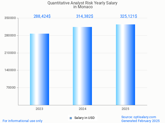 quantitative analyst risk salary in monaco 2025 quantitative analyst risk salary in monaco 2025