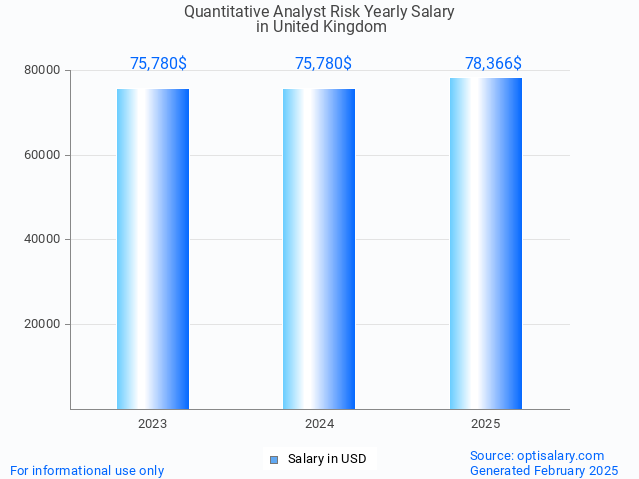quantitative analyst risk salary in united kingdom 2025 quantitative analyst risk salary in united kingdom 2025