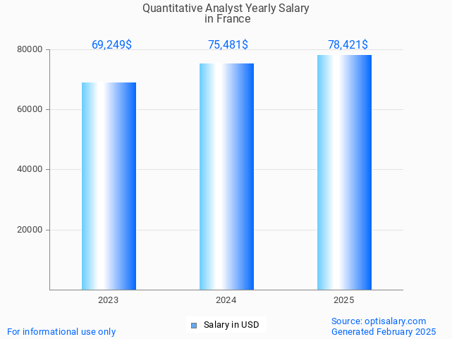 quantitative analyst salary in france 2025 quantitative analyst salary in france 2025