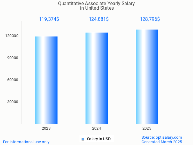 quantitative associate salary in united states 2025 quantitative associate salary in united states 2025