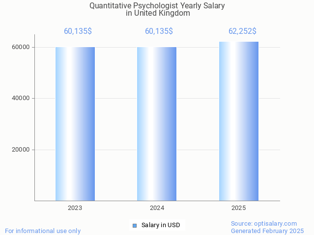 quantitative psychologist salary in united kingdom 2025 quantitative psychologist salary in united kingdom 2025
