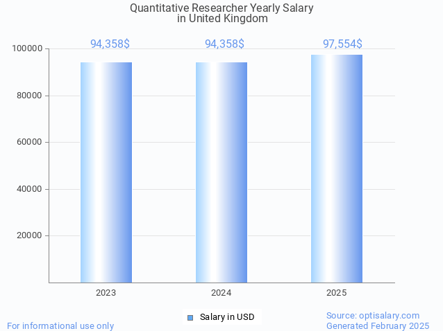 quantitative researcher salary in united kingdom 2025 quantitative researcher salary in united kingdom 2025