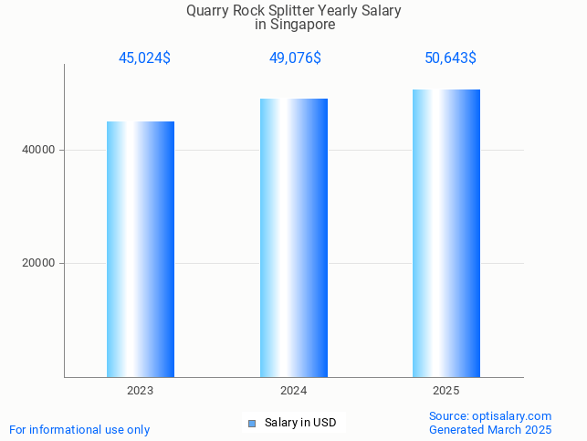 quarry rock splitter salary in singapore 2025 quarry rock splitter salary in singapore 2025