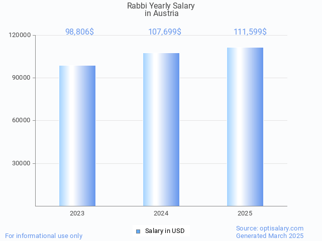 rabbi salary in austria 2025 rabbi salary in austria 2025