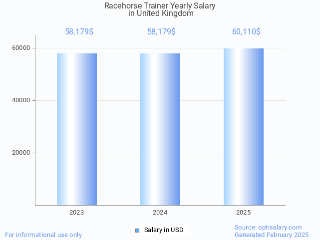 racehorse trainer salary in united kingdom 2025 racehorse trainer salary in united kingdom 2025