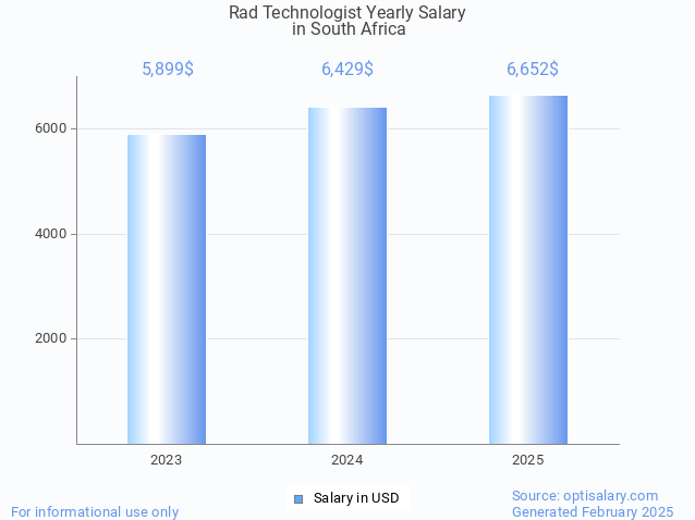 rad technologist salary in south africa 2025 rad technologist salary in south africa 2025