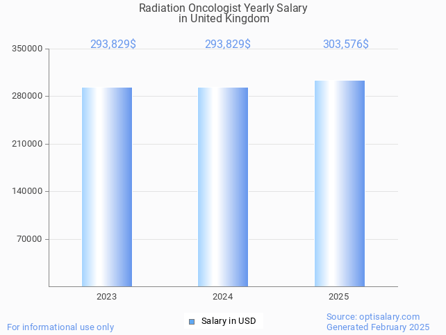 radiation oncologist salary in united kingdom 2025 radiation oncologist salary in united kingdom 2025