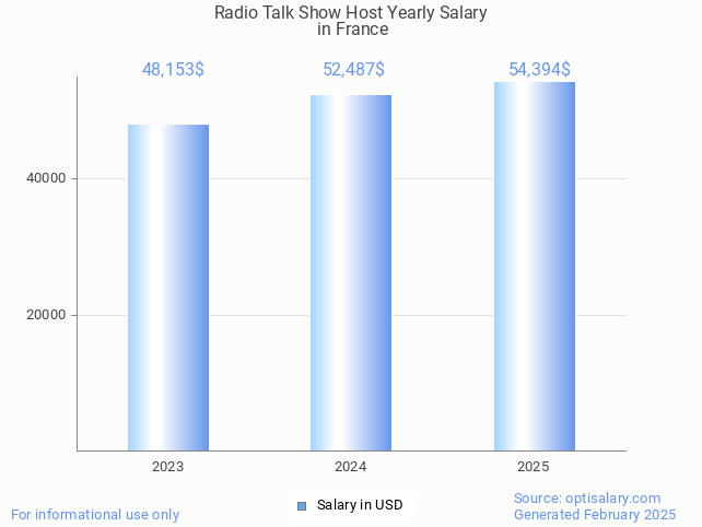 radio talk show host salary in france 2025 radio talk show host salary in france 2025