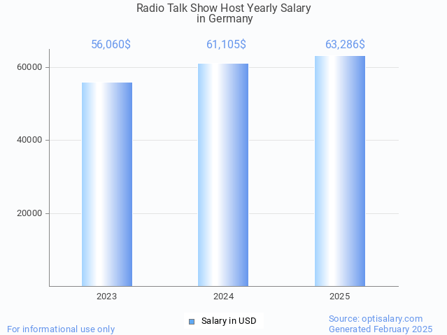 radio talk show host salary in germany 2025 radio talk show host salary in germany 2025