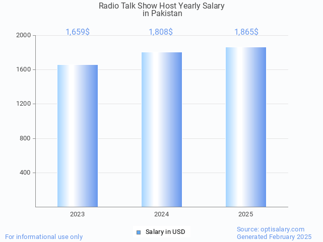 radio talk show host salary in pakistan 2025 radio talk show host salary in pakistan 2025