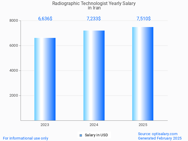 radiographic technologist salary in iran 2025 radiographic technologist salary in iran 2025