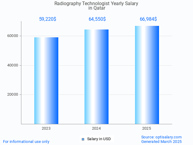radiography technologist salary in qatar 2025 radiography technologist salary in qatar 2025