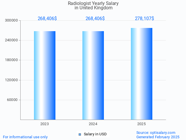 radiologist salary in united kingdom 2025 radiologist salary in united kingdom 2025