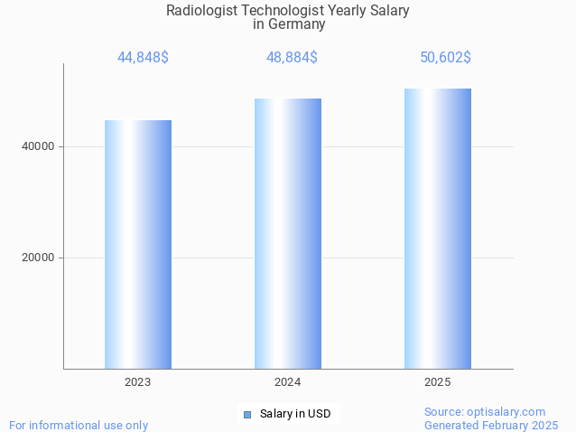 radiologist technologist salary in germany 2025 radiologist technologist salary in germany 2025