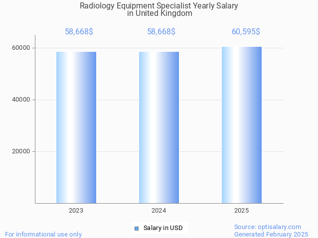radiology equipment specialist salary in united kingdom 2025 radiology equipment specialist salary in united kingdom 2025