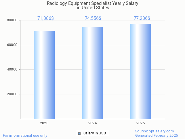 radiology equipment specialist salary in united states 2025 radiology equipment specialist salary in united states 2025